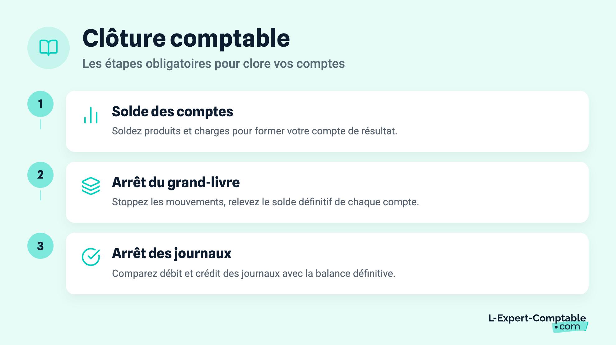 Clôture comptable